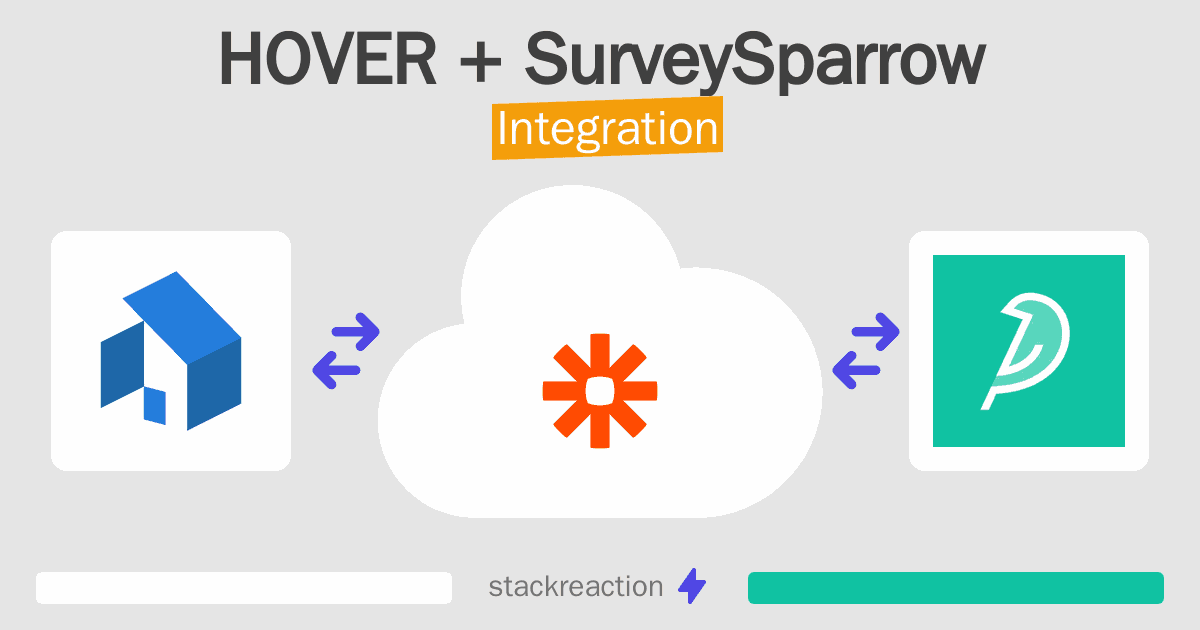 HOVER and SurveySparrow Integration