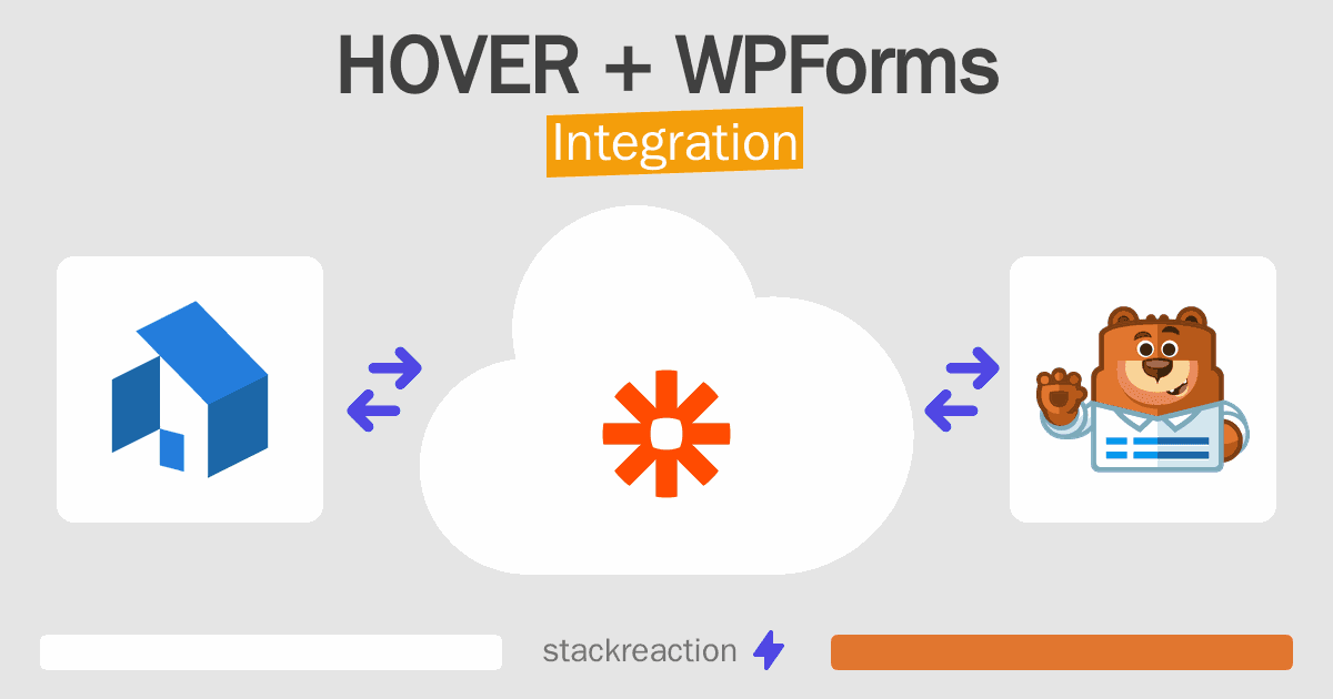 HOVER and WPForms Integration