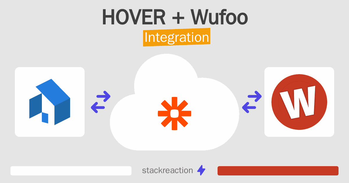 HOVER and Wufoo Integration