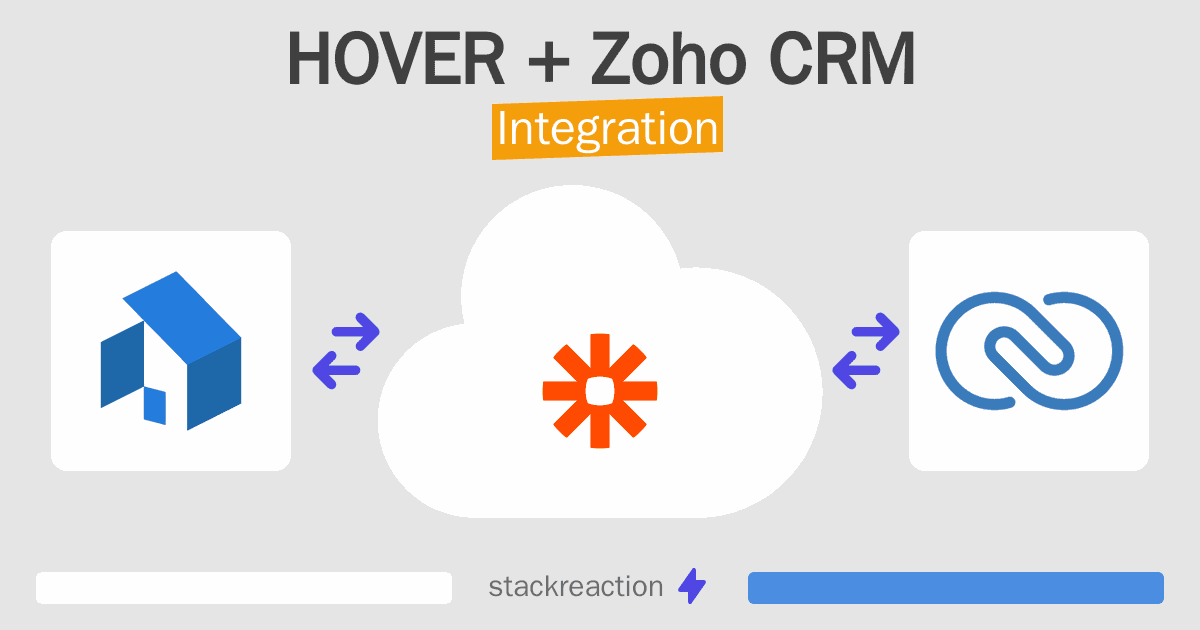 HOVER and Zoho CRM Integration