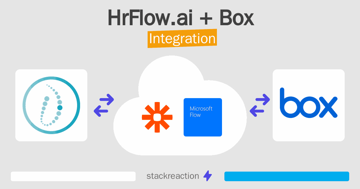 HrFlow.ai and Box Integration