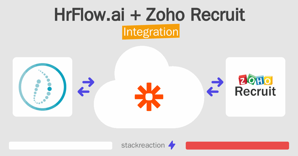 HrFlow.ai and Zoho Recruit Integration