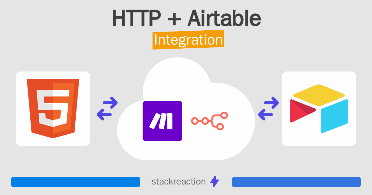 HTTP and Airtable Integration
