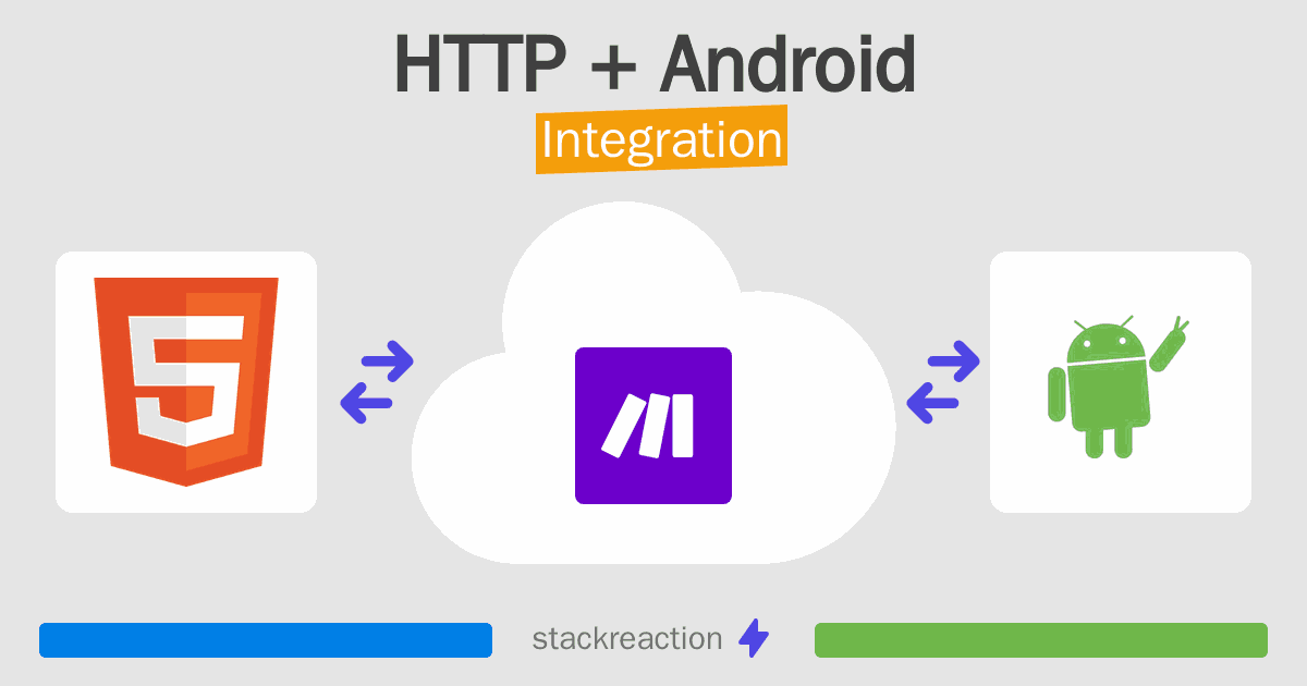 HTTP and Android Integration
