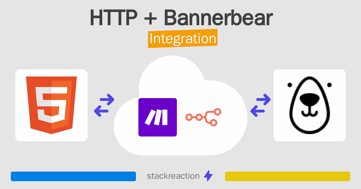 HTTP and Bannerbear Integration