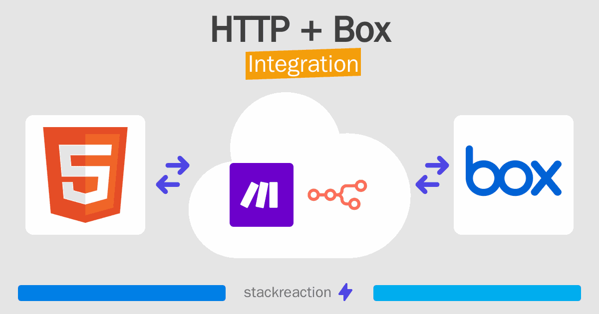 HTTP and Box Integration