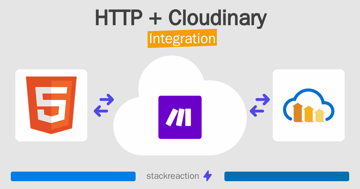 HTTP and Cloudinary Integration