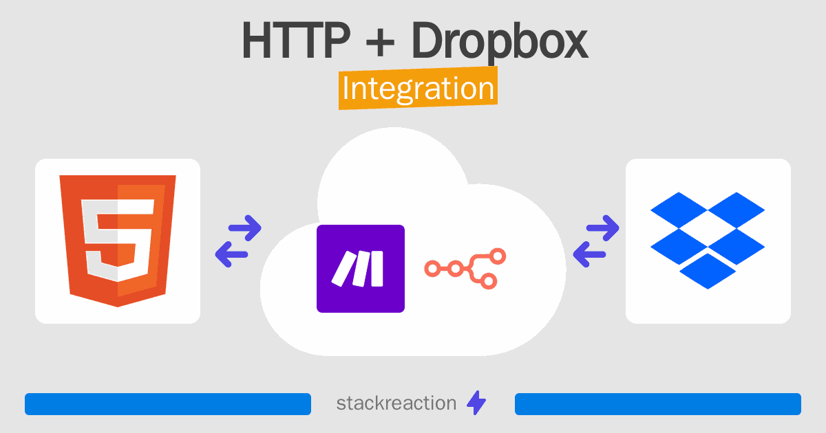 HTTP and Dropbox Integration