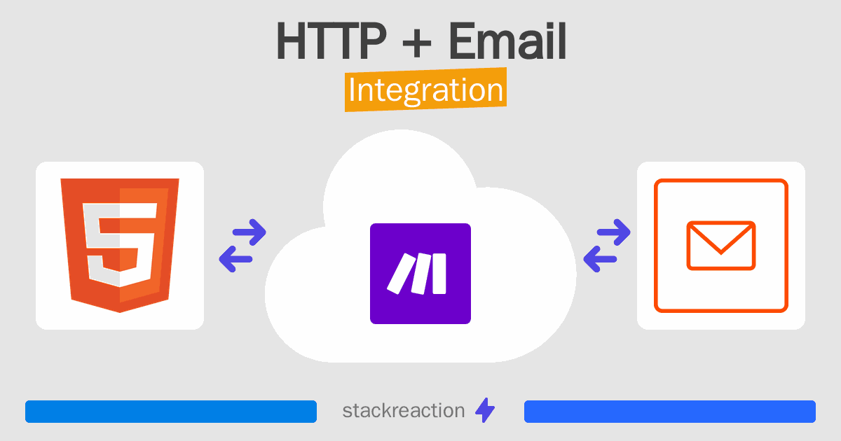 HTTP and Email Integration