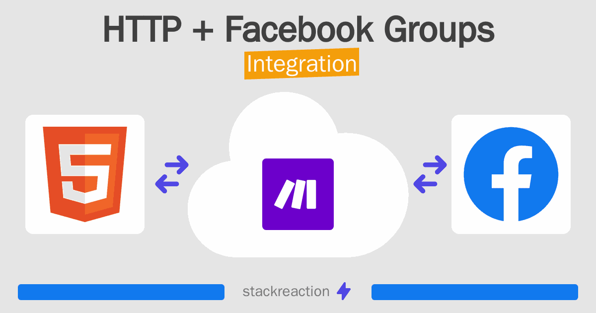 HTTP and Facebook Groups Integration