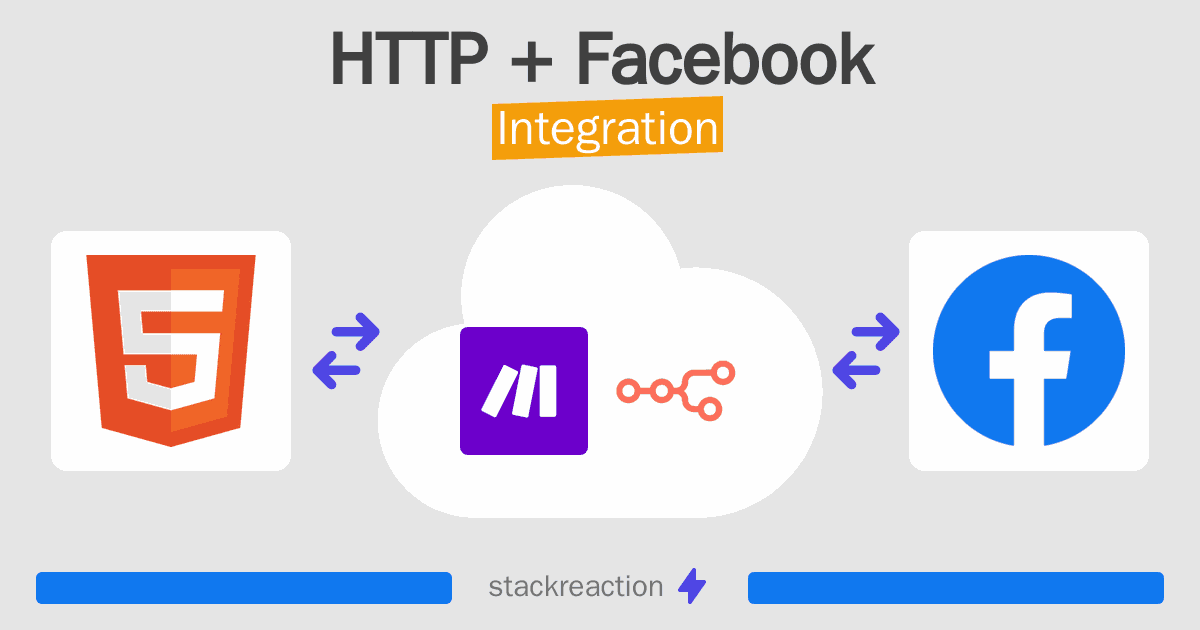 HTTP and Facebook Integration