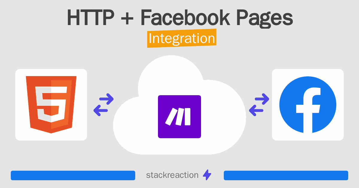 HTTP and Facebook Pages Integration