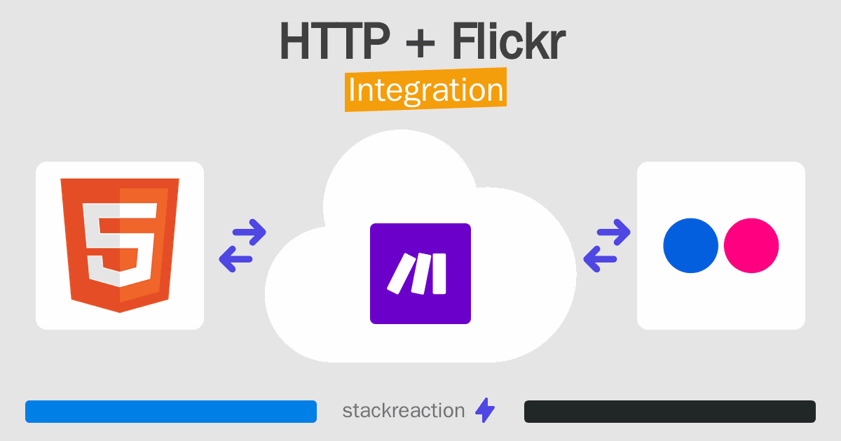 HTTP and Flickr Integration