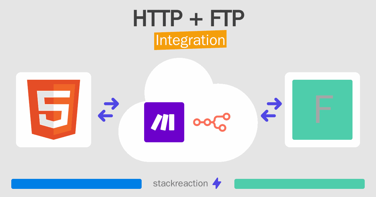 HTTP and FTP Integration
