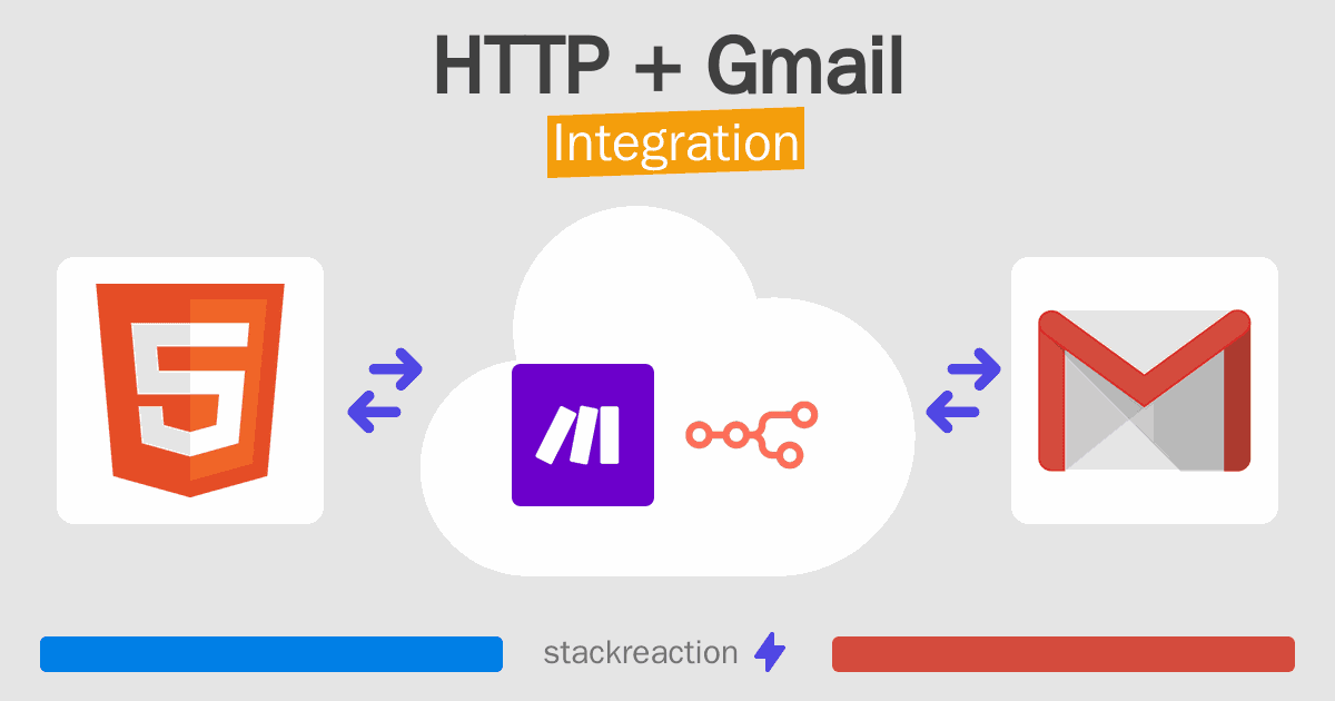 HTTP and Gmail Integration