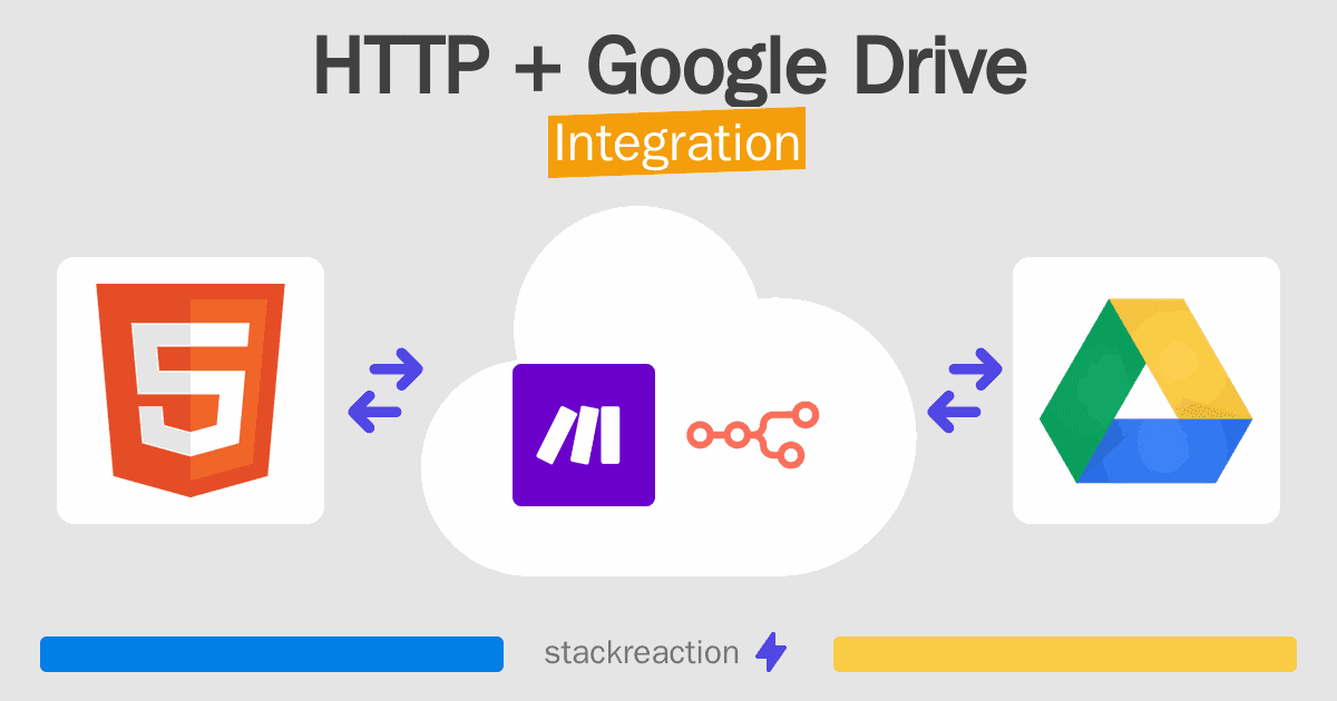 HTTP and Google Drive Integration