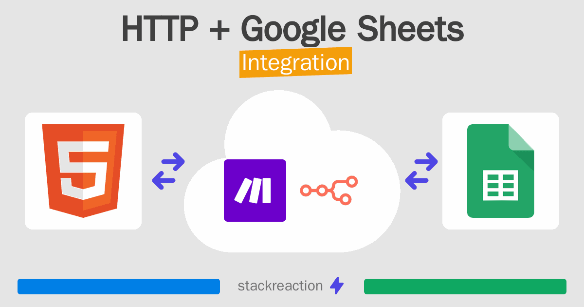 HTTP and Google Sheets Integration
