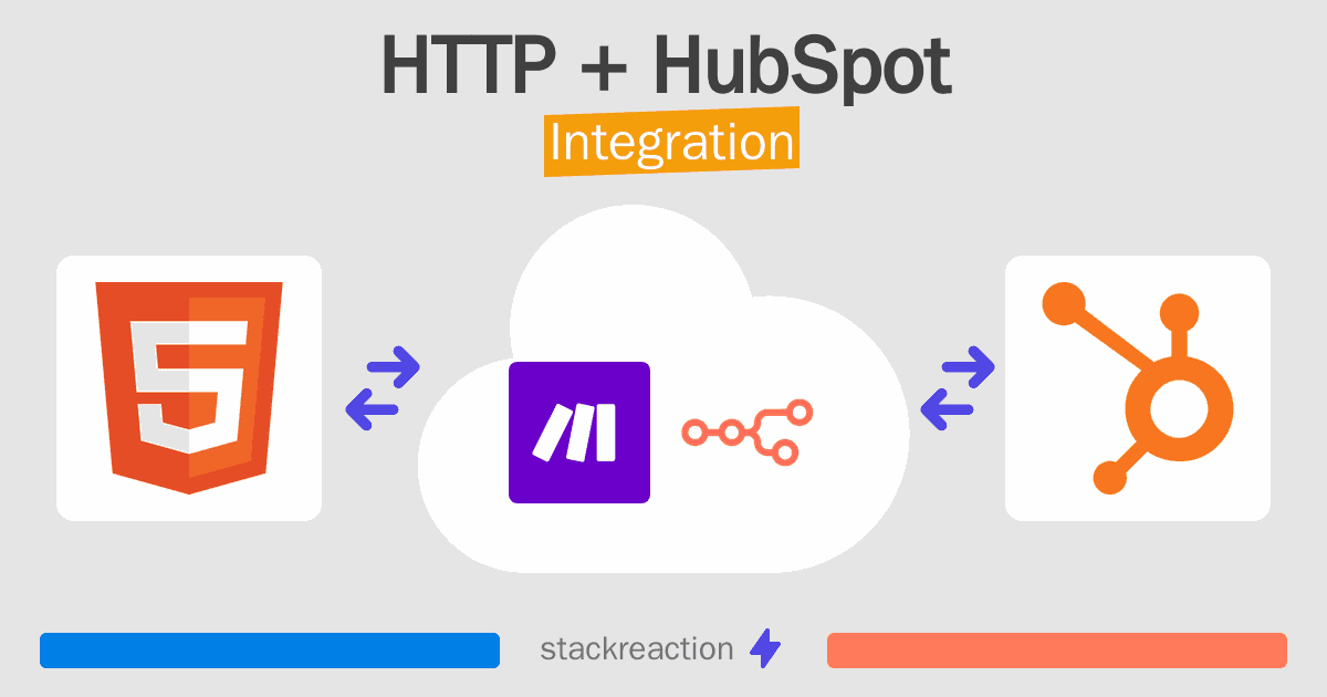 HTTP and HubSpot Integration