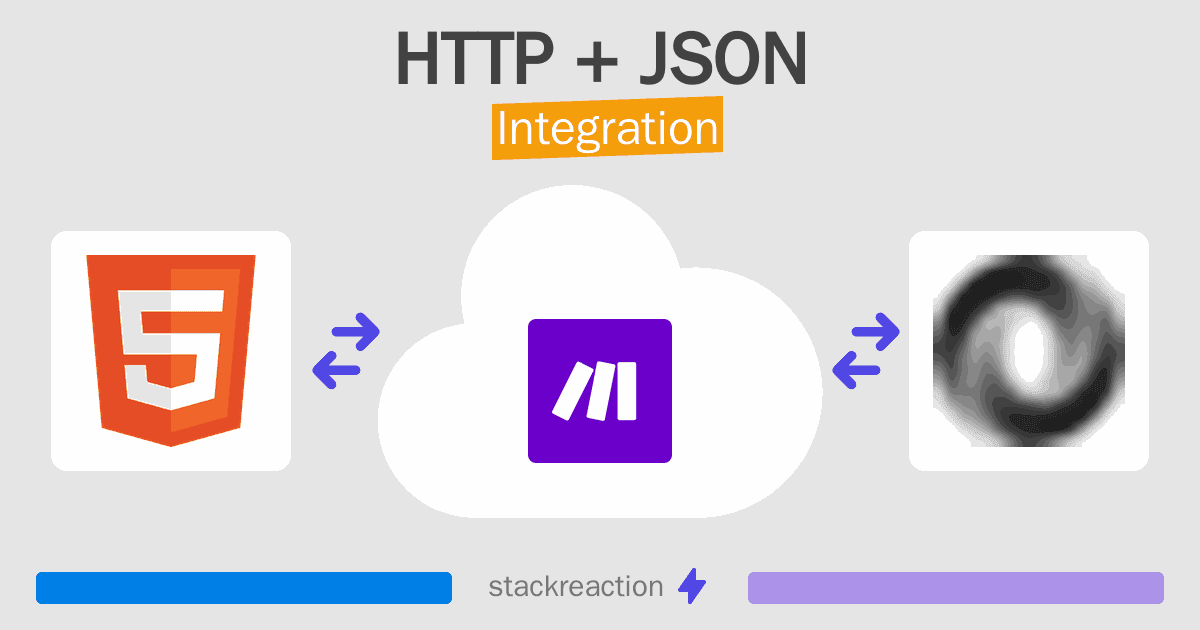 HTTP and JSON Integration