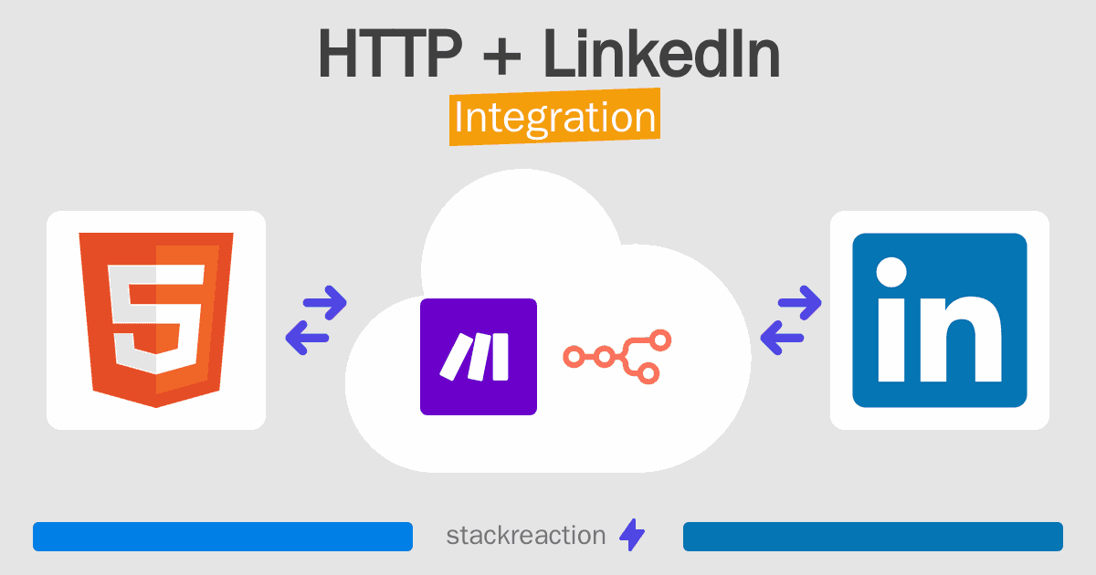 HTTP and LinkedIn Integration