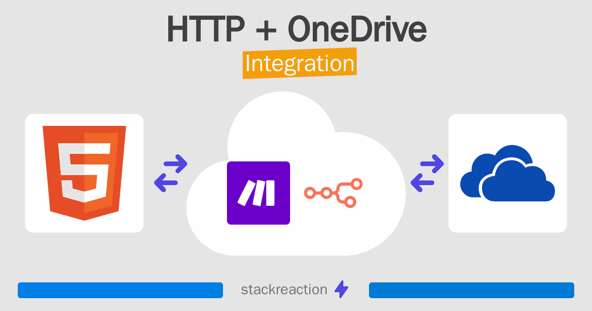 HTTP and OneDrive Integration