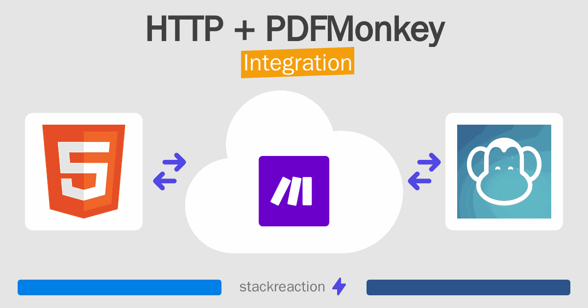 HTTP and PDFMonkey Integration