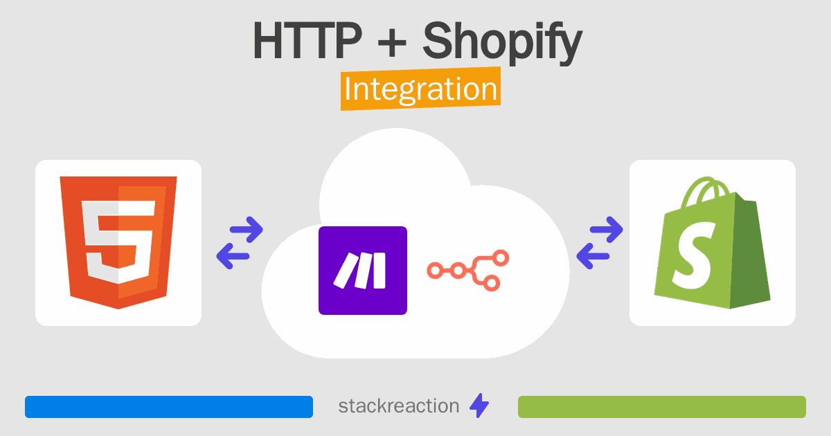 HTTP and Shopify Integration