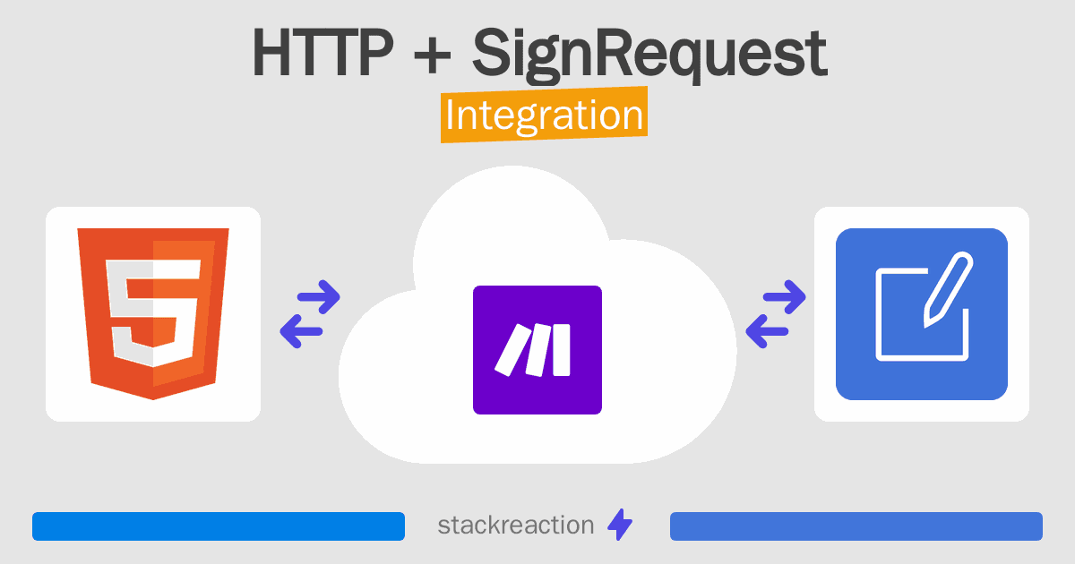 HTTP and SignRequest Integration