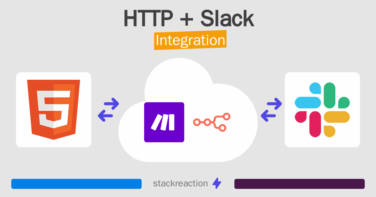 HTTP and Slack Integration