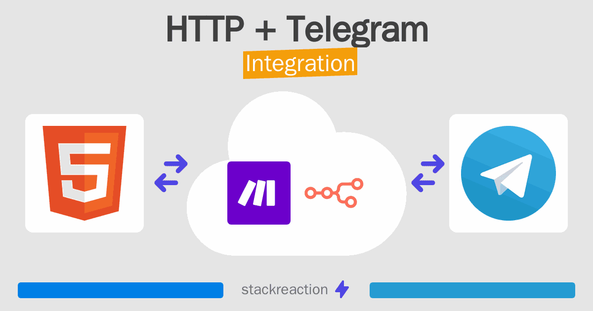 HTTP and Telegram Integration