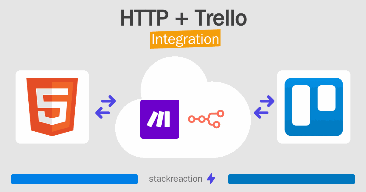 HTTP and Trello Integration
