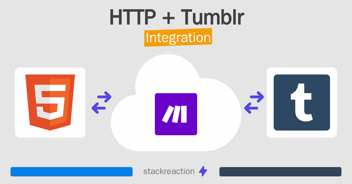 HTTP and Tumblr Integration