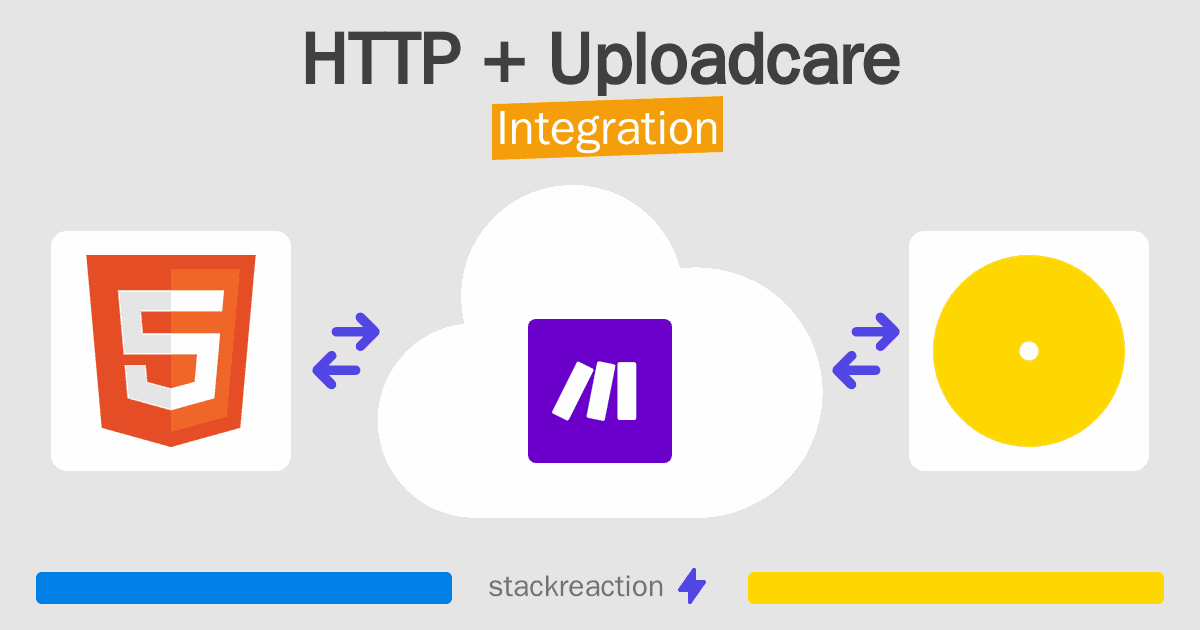 HTTP and Uploadcare Integration