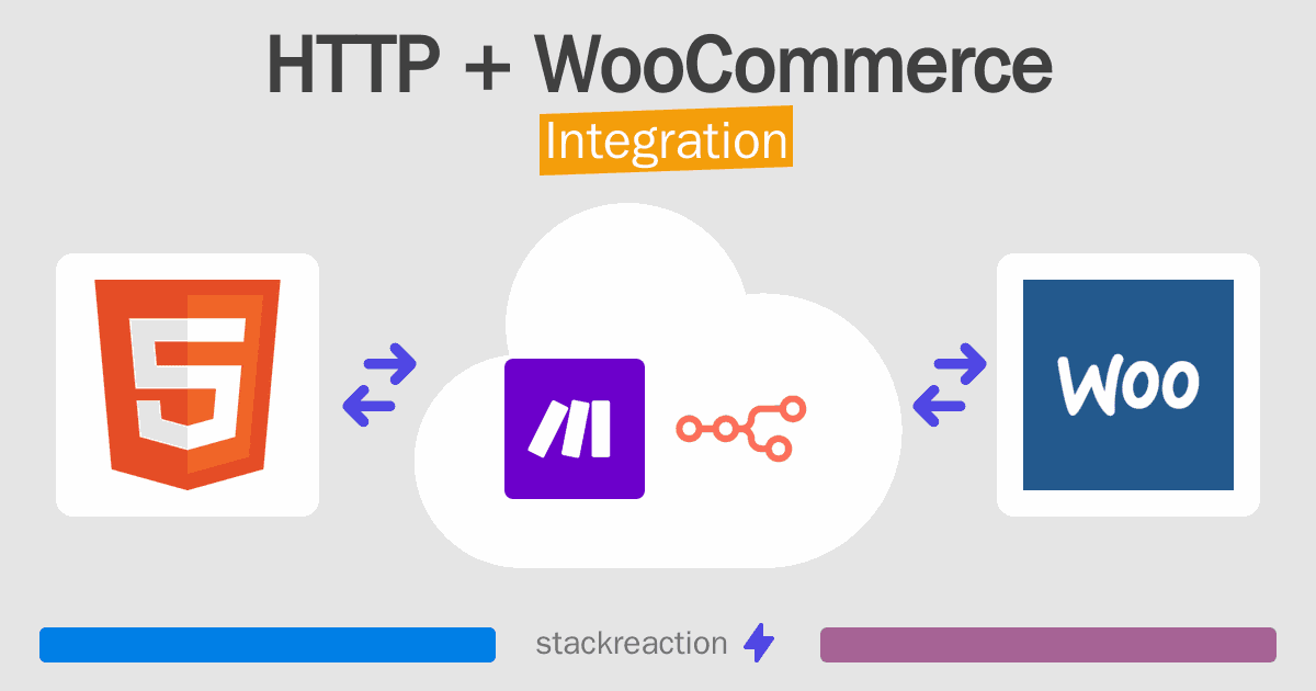 HTTP and WooCommerce Integration