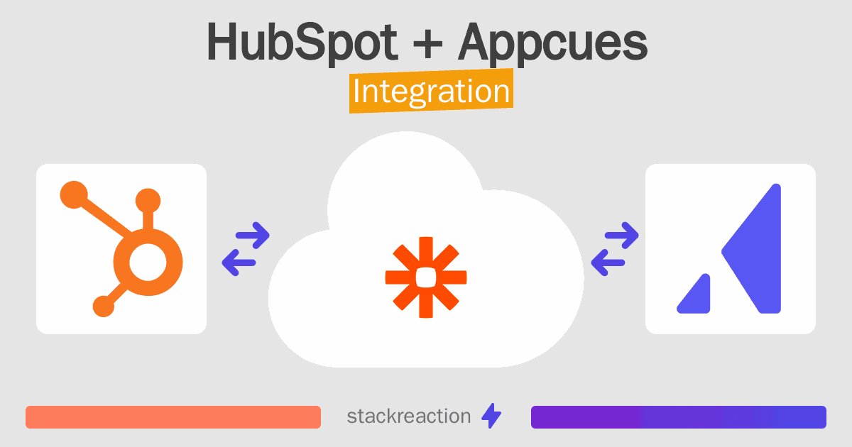 HubSpot and Appcues Integration