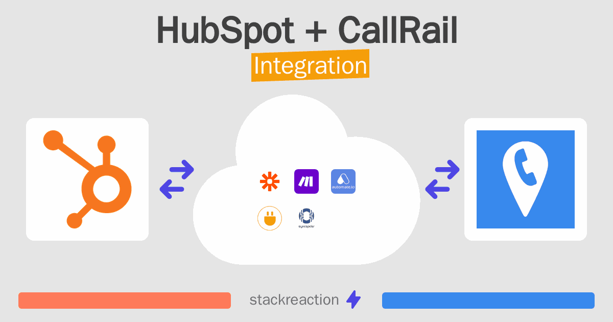 HubSpot and CallRail Integration