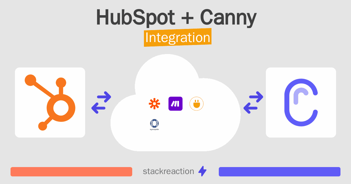 HubSpot and Canny Integration