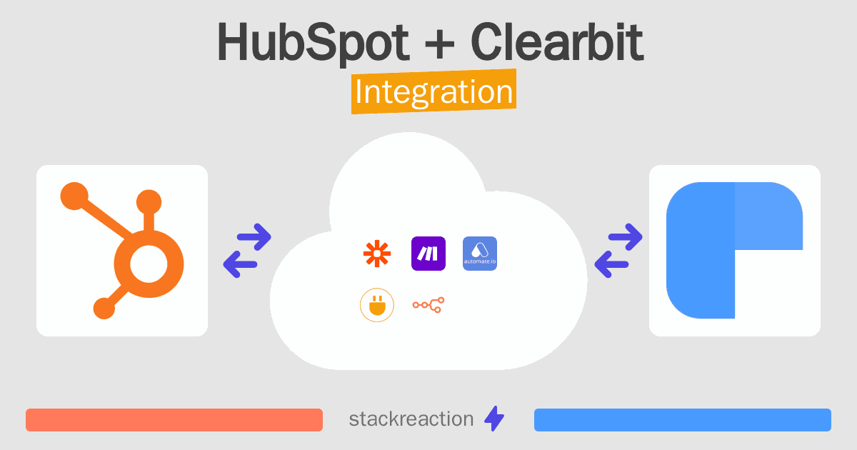 HubSpot and Clearbit Integration