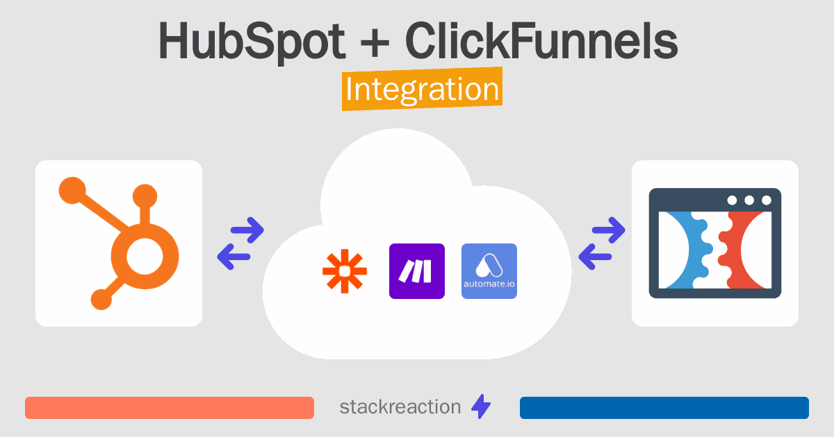 HubSpot and ClickFunnels Integration