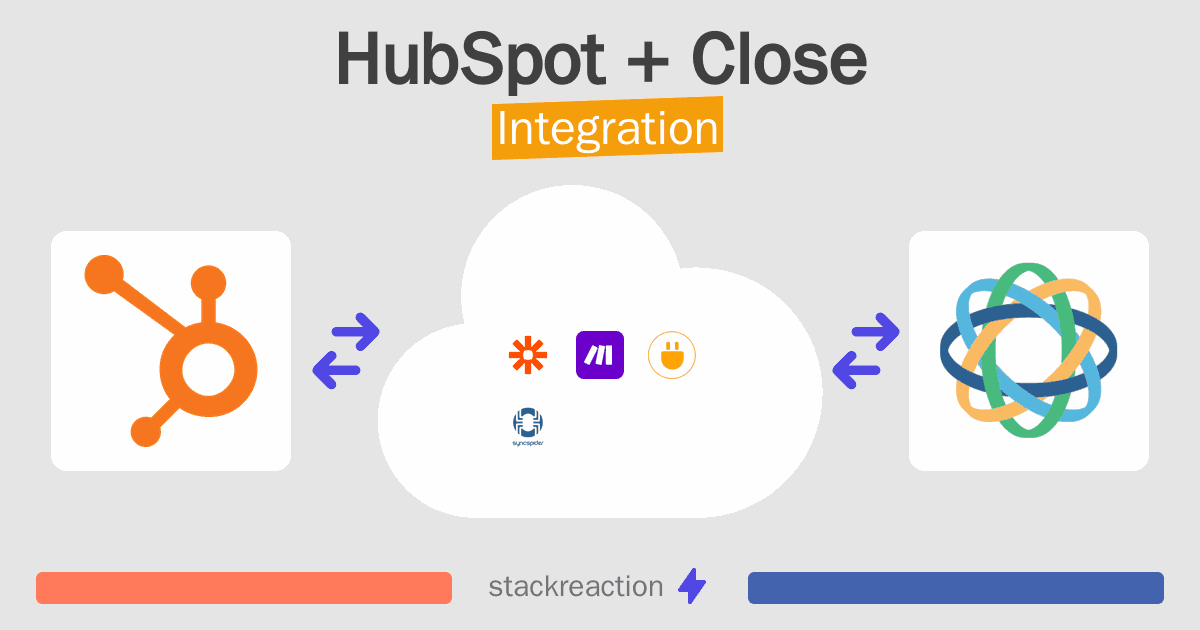 HubSpot and Close Integration