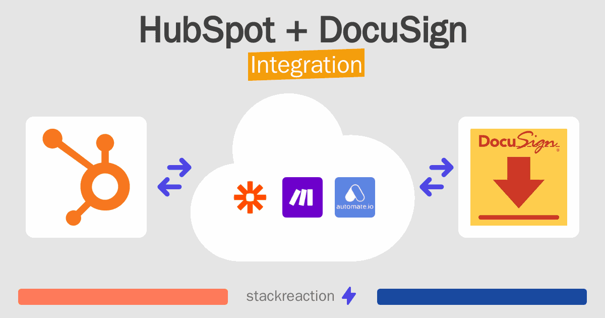HubSpot and DocuSign Integration