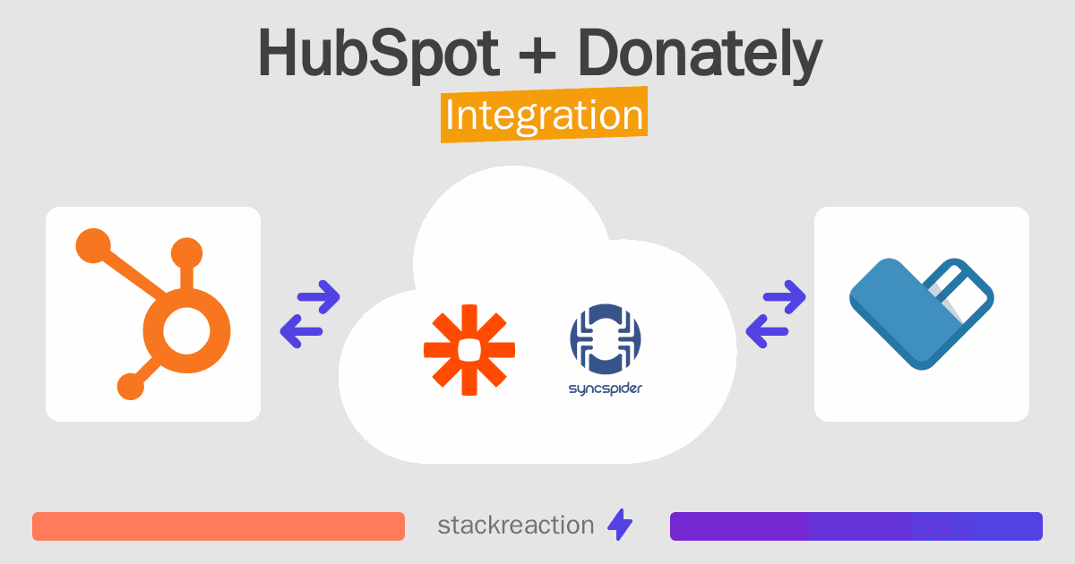 HubSpot and Donately Integration
