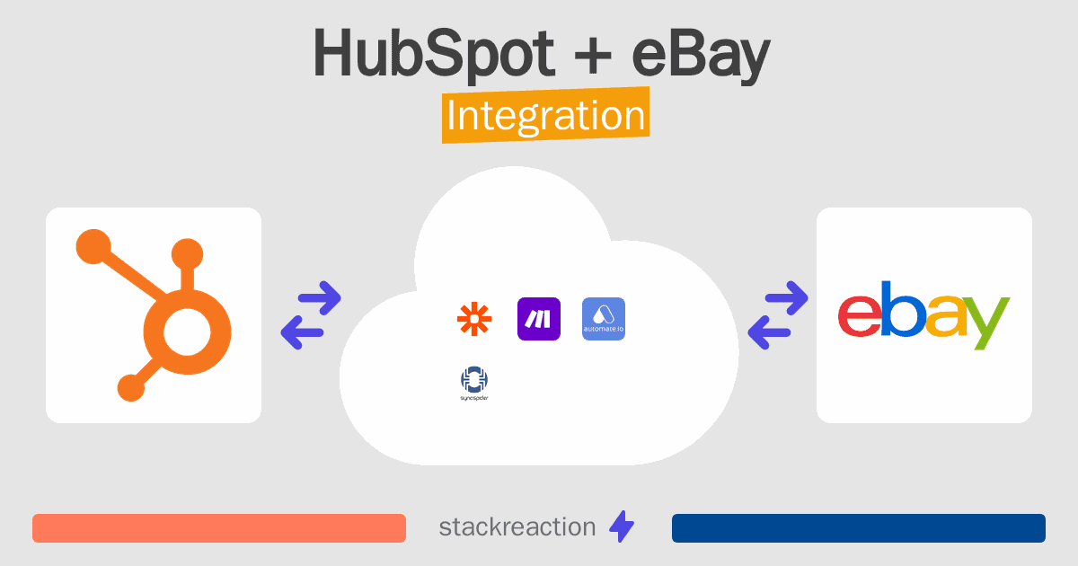 HubSpot and eBay Integration