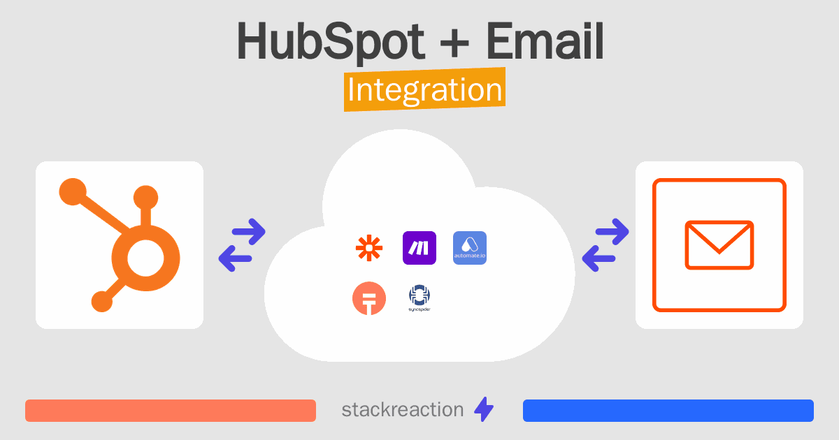 HubSpot and Email Integration