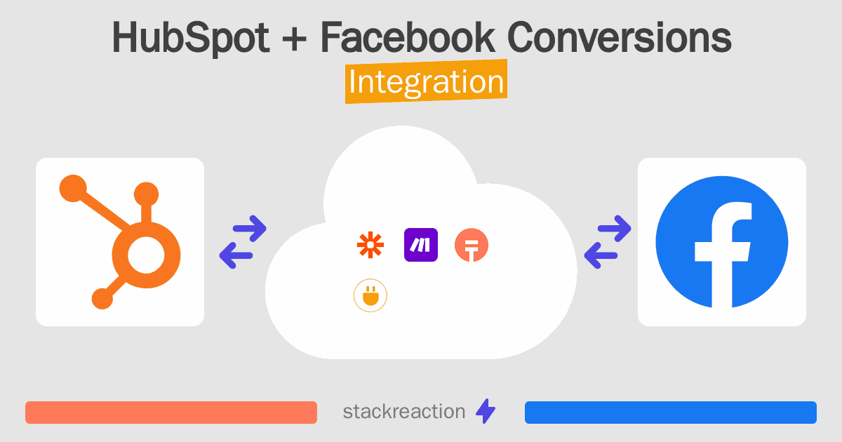 HubSpot and Facebook Conversions Integration
