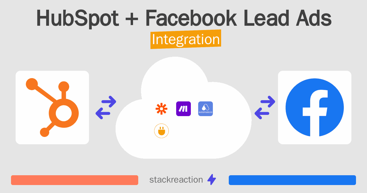 HubSpot and Facebook Lead Ads Integration