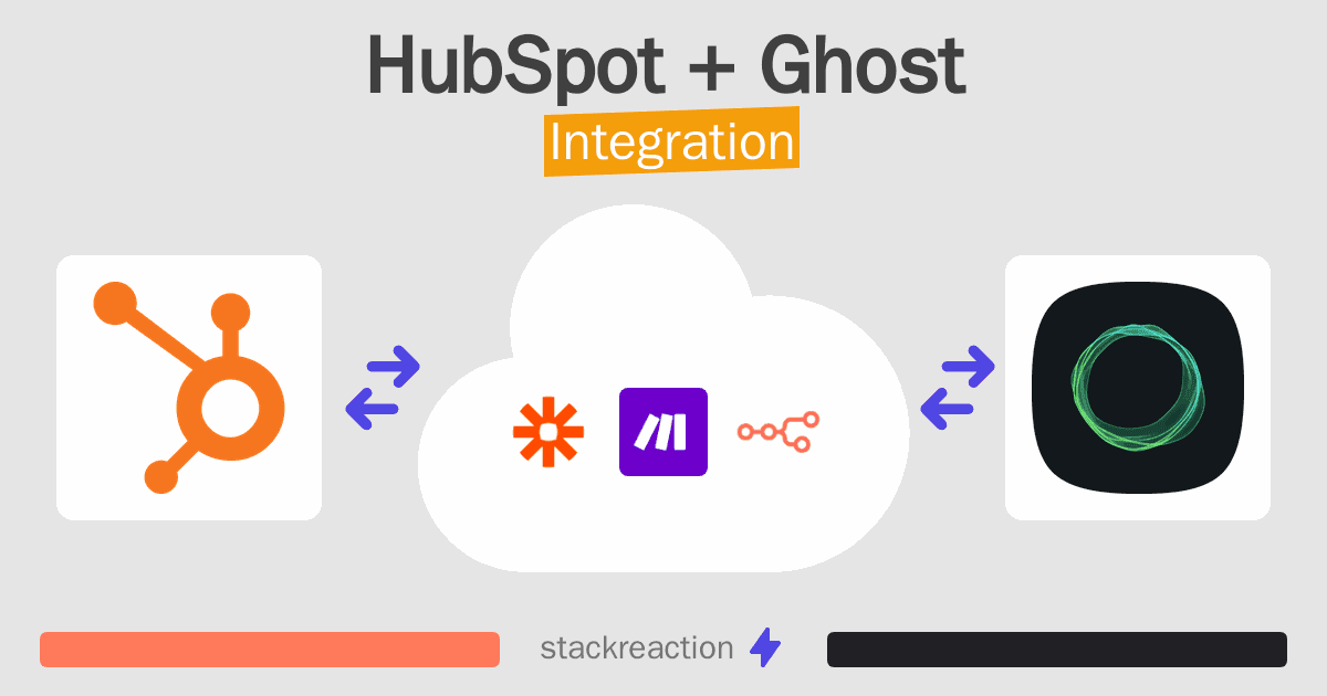 HubSpot and Ghost Integration