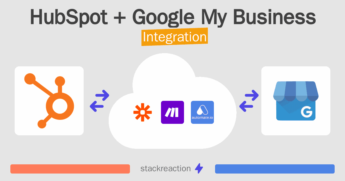 HubSpot and Google My Business Integration