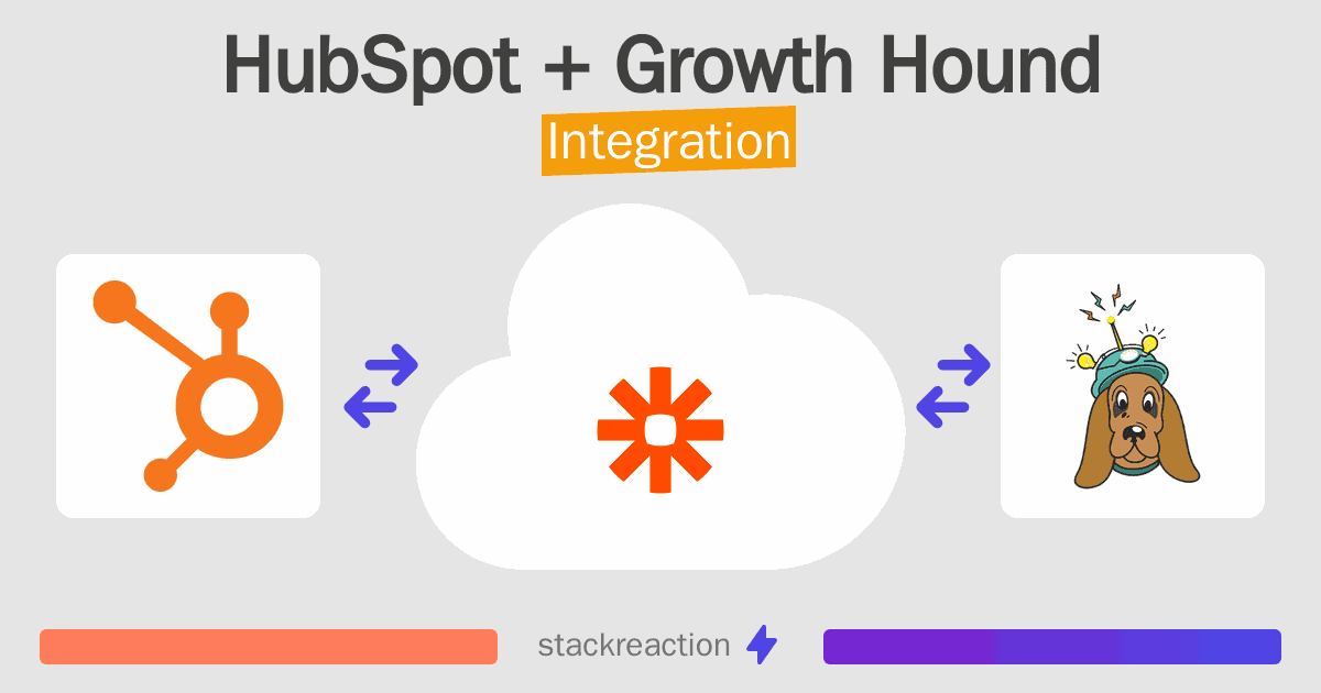 HubSpot and Growth Hound Integration