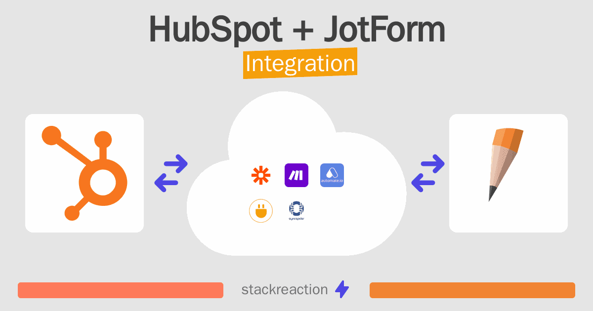 HubSpot and JotForm Integration